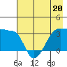Chuginadak Island tide chart for Saturday, May 20, 2023
