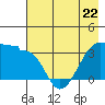 Chuginadak Island tide chart for Monday, May 22, 2023