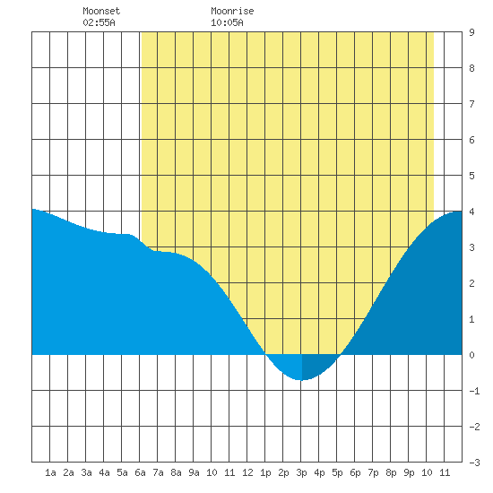 Chuginadak Island tide chart for Wednesday, May 24, 2023