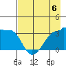 Chuginadak Island tide chart for Saturday, May 6, 2023
