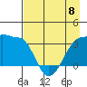 Chuginadak Island tide chart for Monday, May 8, 2023