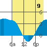 Chuginadak Island tide chart for Tuesday, May 9, 2023
