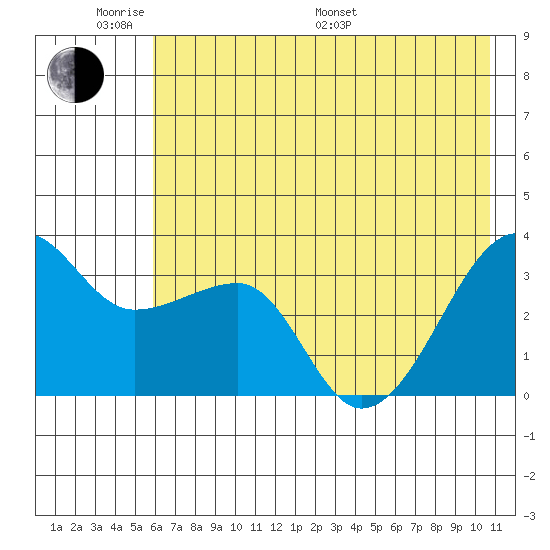 Chuginadak Island tide chart for Saturday, June 10, 2023