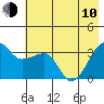 Chuginadak Island tide chart for Saturday, June 10, 2023
