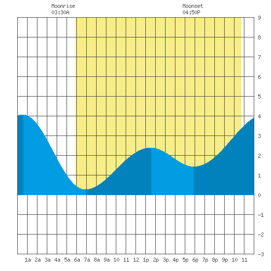 Chuginadak Island tide chart for Monday, June 12, 2023
