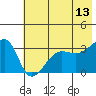 Chuginadak Island tide chart for Tuesday, June 13, 2023
