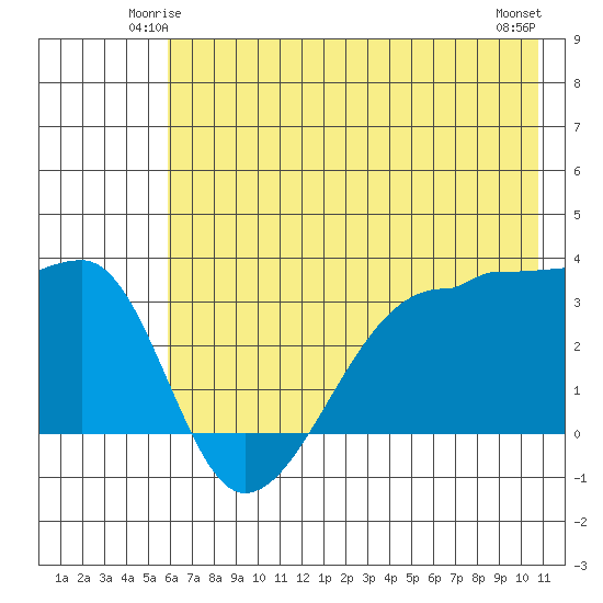 Chuginadak Island tide chart for Thursday, June 15, 2023