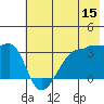 Chuginadak Island tide chart for Thursday, June 15, 2023