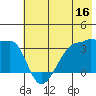 Chuginadak Island tide chart for Friday, June 16, 2023