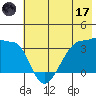 Chuginadak Island tide chart for Saturday, June 17, 2023