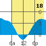 Chuginadak Island tide chart for Sunday, June 18, 2023