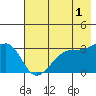 Chuginadak Island tide chart for Thursday, June 1, 2023