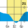 Chuginadak Island tide chart for Wednesday, June 21, 2023