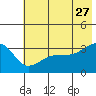 Chuginadak Island tide chart for Tuesday, June 27, 2023