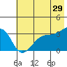 Chuginadak Island tide chart for Thursday, June 29, 2023