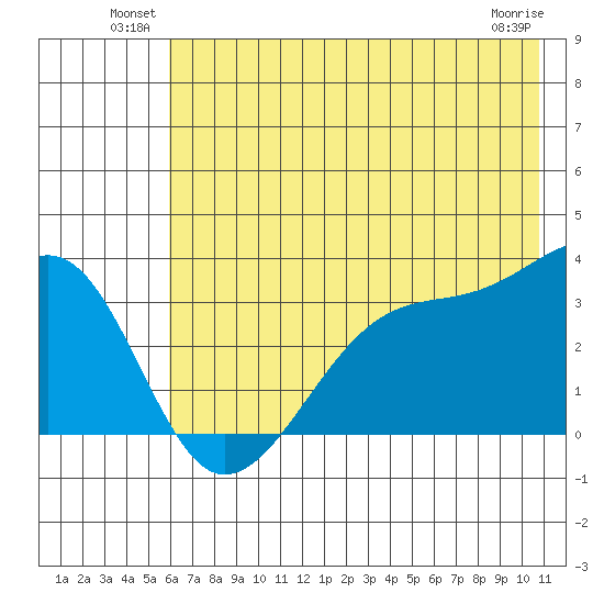 Chuginadak Island tide chart for Friday, June 30, 2023