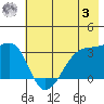 Chuginadak Island tide chart for Saturday, June 3, 2023