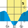 Chuginadak Island tide chart for Monday, June 5, 2023