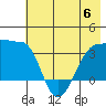 Chuginadak Island tide chart for Tuesday, June 6, 2023