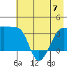 Chuginadak Island tide chart for Wednesday, June 7, 2023