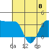 Chuginadak Island tide chart for Thursday, June 8, 2023