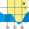Chuginadak Island tide chart for Friday, June 9, 2023