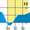 Chuginadak Island tide chart for Wednesday, July 12, 2023
