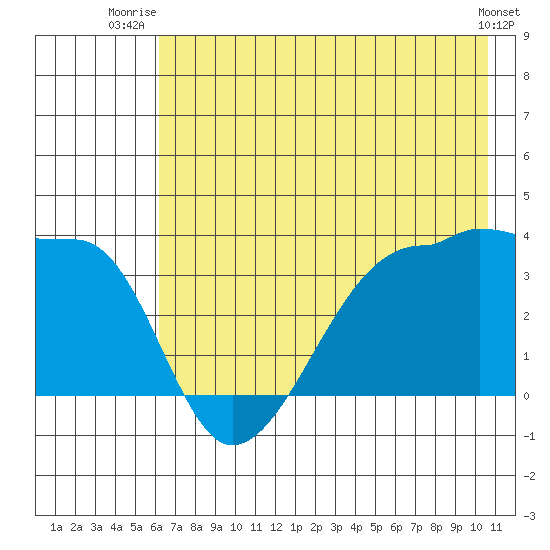 Chuginadak Island tide chart for Saturday, July 15, 2023