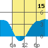 Chuginadak Island tide chart for Saturday, July 15, 2023