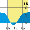 Chuginadak Island tide chart for Sunday, July 16, 2023