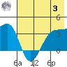 Chuginadak Island tide chart for Monday, July 3, 2023