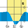 Chuginadak Island tide chart for Thursday, July 6, 2023