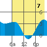 Chuginadak Island tide chart for Friday, July 7, 2023