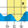 Chuginadak Island tide chart for Saturday, July 8, 2023