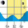 Chuginadak Island tide chart for Sunday, July 9, 2023