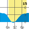 Chuginadak Island tide chart for Tuesday, August 15, 2023