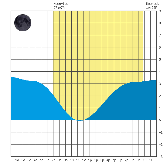 Chuginadak Island tide chart for Wednesday, August 16, 2023