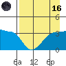Chuginadak Island tide chart for Wednesday, August 16, 2023