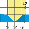 Chuginadak Island tide chart for Thursday, August 17, 2023