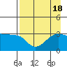 Chuginadak Island tide chart for Friday, August 18, 2023