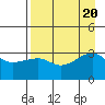 Chuginadak Island tide chart for Sunday, August 20, 2023