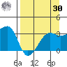 Chuginadak Island tide chart for Wednesday, August 30, 2023