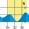 Chuginadak Island tide chart for Saturday, August 5, 2023