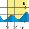 Chuginadak Island tide chart for Sunday, August 6, 2023