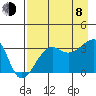 Chuginadak Island tide chart for Tuesday, August 8, 2023
