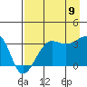 Chuginadak Island tide chart for Wednesday, August 9, 2023