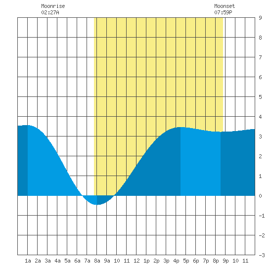 Chuginadak Island tide chart for Sunday, September 10, 2023