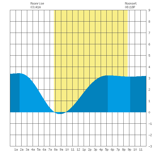 Chuginadak Island tide chart for Monday, September 11, 2023