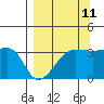 Chuginadak Island tide chart for Monday, September 11, 2023