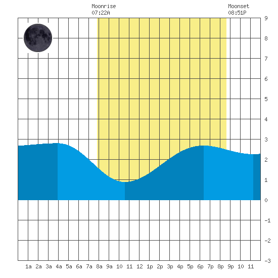 Chuginadak Island tide chart for Thursday, September 14, 2023
